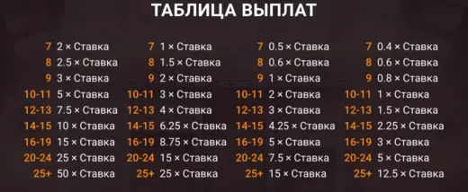 Cluster*uck стратегия